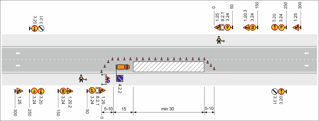 Рисунок 1 – Двухполосная дорога. Рабочая зона производства краткосрочных работ длиной более 30 м на полосе движения